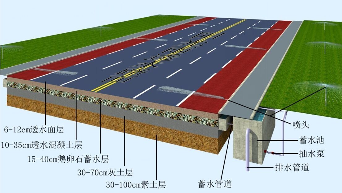 共筑綠色未來  創(chuàng)建海綿城市